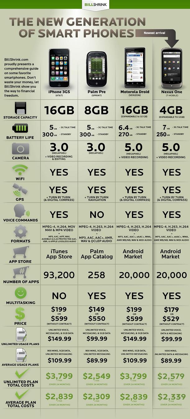 Smartphone Comparison Chart