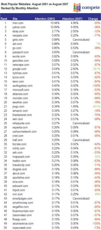 top-50-sites-2001.gif