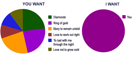 alliwantisuchart.jpg