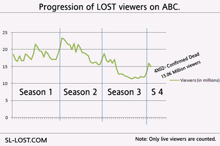 lostchartseadon4.jpg