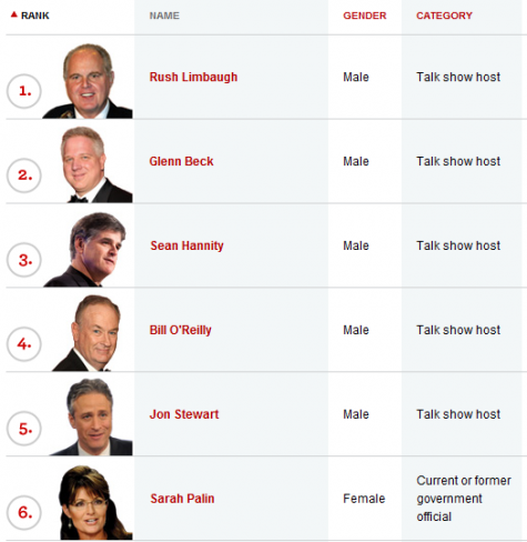 Most Influential Political Figures – Newsweek » BagOfNothing.com
