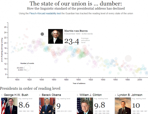 UntitledGuardStateUnionDumber