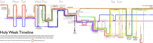 holy-week-timeline